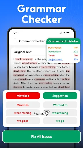 Grammar Checker feature showing original text with grammatical mistakes identified: vocabulary 20%, tenses 25%, subject-verb 30%, with Fix All Issues button