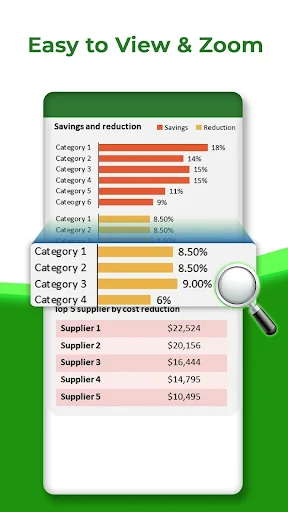 Excel spreadsheet displaying savings reduction chart with category percentages and supplier cost analysis with zoom tool